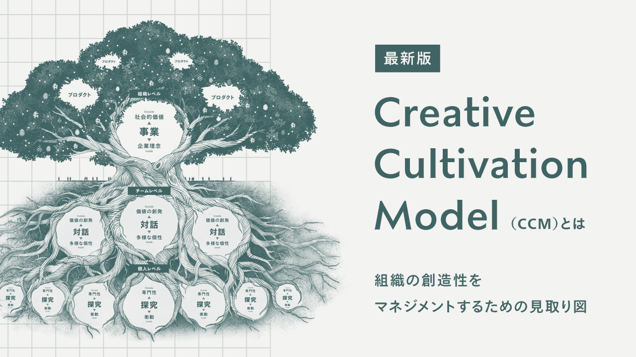2022年版「Creative Cultivation Model（CCM）」とは：組織の創造性をマネジメントするための見取り図